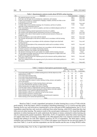 The students’ perceptions of their online learning | PDF
