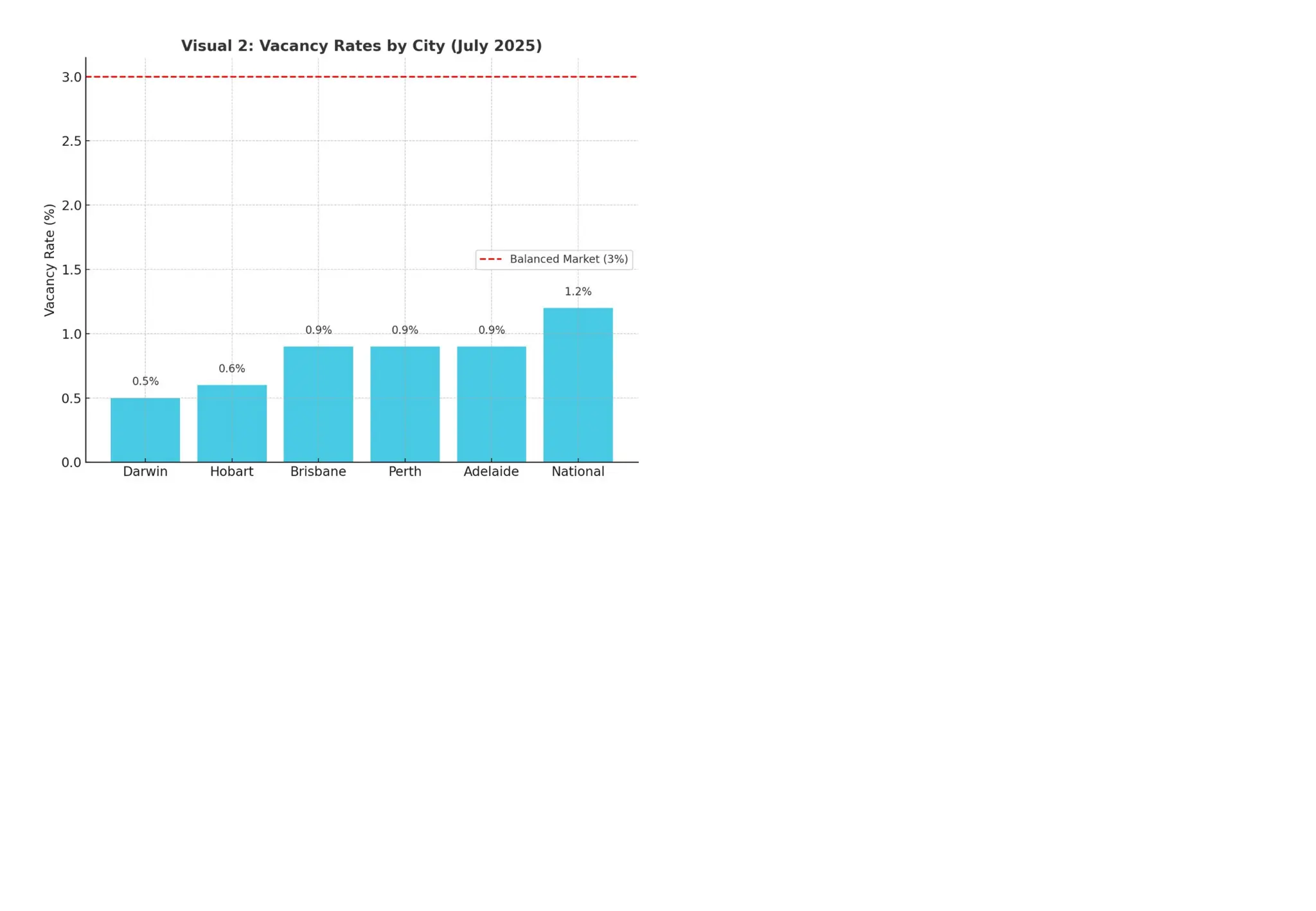 18-25 August australia market research data analysis | PPTX