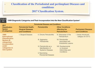 18. Periodontitis.pdfPeriodontitisPeriodontitis | PDF