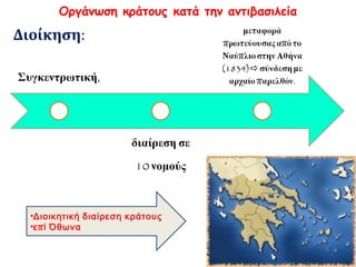  Κτήριο Παλαιάς Βουλής (οδ. Σταδίου σήμερα),προσωρινή 
κατοικία Όθωνα στην Αθήνα 
 