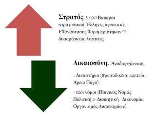 Μέχρι την ενηλικίωση του Όθωνα η διακυβέρνηση του κράτους ανατέθηκε 
σε μια επιτροπή Βαυαρών αξιωματούχων, που διόρισε ο πατέρας του  
Αντιβασιλεία: 
Άρμανσμπεργκ: 
Πρωθυπουργός & 
υπουργός 
Εξωτερικών. 
Μάουρερ: 
Εκπαίδευση, 
δικαιοσύνη & 
εκκλησία. 
Χάιντεκ: 
Ένοπλες 
δυνάμεις. 
Ορισμός: 
Τα κυριότερα μέλη της ήταν: 
 