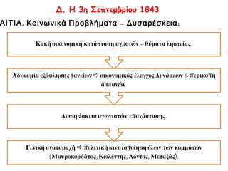 α. Η άποψη του μέλους της Αντιβασιλείας 
Γκέοργκ Λούντβιχ φον Μάουρερ 
Μόλις αποβιβαστήκαμε, κυκλοφορήσαμε μια προκήρυξη με 
την οποία ζητούσαμε να μας χαρίσει ο Ελληνικός Λαός 
πρώτα απ’ όλα την εμπιστοσύνη του. [...] Για ν’ αποκτήσει ο 
τόπος ηρεμία, δημοσιεύσαμε αυστηρότατους νόμους –με 
προσωρινό φυσικά χαρακτήρα– εναντίον εκείνων που θα 
επιχειρούσαν να διασαλεύσουν την τάξη. [...] Με τα μέτρα 
που πήραμε σχετικά με τη Δικαιοσύνη και το Στρατό, 
αποκαταστάθηκε η τάξη και η ασφάλεια [...], σταμάτησαν οι 
ληστείες και οι πειρατείες. Με τη βαθμιαία οργάνωση στα 
θέματα της διοίκησης, ταχτοποιήθηκαν ένα σωρό 
ζητήματα, και με τη σιγουριά που απλώθηκε παντού, 
άρχισε να αναπτύσσεται η γεωργία, το εμπόριο και η 
βιομηχανία. 
Γκ. Λ. φον Μάουρερ, Ο Ελληνικός Λαός (Χαϊδελβέργη 
1835), μτφρ. Ό. Ρομπάκη, Αφοί Τολίδη, Αθήνα 1976, σ. 
733 και 735. 
► Τρεις 
διαφορετικές 
απόψεις για το 
έργο της 
Αντιβασιλείας 
 