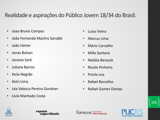 Realidadee aspiraçõesdo Público Jovem18/34 do Brasil.
105
• Joao Bruno Campos
• João Fernando Machry Sarubbi
• João Härter
• Jonas Bolzan
• Josiane Sarti
• Juliana Barros
• Keila Negrão
• Kelvi Lima
• Léa Valesca Pereira Gondran
• Lívia Machado Costa
• Luiza Vieira
• Marcus Lima
• Mário Carvalho
• Milla Santana
• Natália Berezuk
• Nicole Pinheiro
• Pricila Lira
• Rafael Barcellos
• Rafael Gomes Dantas
 