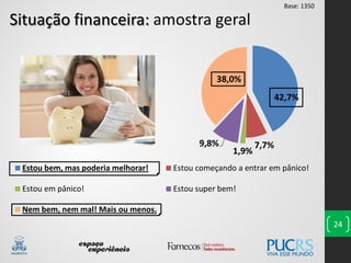 42,7%
7,7%
1,9%
9,8%
38,0%
Estou bem, mas poderia melhorar! Estou começando a entrar em pânico!
Estou em pânico! Estou super bem!
Nem bem, nem mal! Mais ou menos.
24
Situação financeira: amostra geral
Base: 1350
 