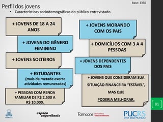 Perfil dos jovens
81
+ JOVENS DE 18 A 24
ANOS
+ JOVENS DO GÊNERO
FEMININO
+ JOVENS SOLTEIROS
+ ESTUDANTES
(mais da metade exerce
atividades remuneradas)
+ PESSOAS COM RENDA
FAMILIAR DE R$ 2.500 A
R$ 10.000.
+ JOVENS MORANDO
COM OS PAIS
+ DOMICÍLIOS COM 3 A 4
PESSOAS
+ JOVENS DEPENDENTES
DOS PAIS
+ JOVENS QUE CONSIDERAM SUA
SITUAÇÃO FINANCEIRA “ESTÁVEL”,
MAS QUE
PODERIA MELHORAR.
• Características sociodemográficas do público entrevistado.
Base: 1350
 