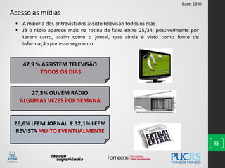 86
26,6% LEEM JORNAL E 32,1% LEEM
REVISTA MUITO EVENTUALMENTE
47,9 % ASSISTEM TELEVISÃO
TODOS OS DIAS
27,3% OUVEM RÁDIO
ALGUMAS VEZES POR SEMANA
Acesso às mídias
• A maioria dos entrevistados assiste televisão todos os dias.
• Já o rádio aparece mais na rotina da faixa entre 25/34, possivelmente por
terem carro, assim como o jornal, que ainda é visto como fonte de
informação por esse segmento.
Base: 1350
 
