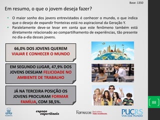 88
66,0% DOS JOVENS QUEREM
VIAJAR E CONHECER O MUNDO
EM SEGUNDO LUGAR, 47,9% DOS
JOVENS DESEJAM FELICIDADE NO
AMBIENTE DE TRABALHO
JÁ NA TERCEIRA POSIÇÃO OS
JOVENS PROCURAM FORMAR
FAMÍLIA, COM 38,5%.
Em resumo, o que o jovem deseja fazer?
• O maior sonho dos jovens entrevistados é conhecer o mundo, o que indica
que o desejo de expandir fronteiras está no aspiracional da Geração Y.
• Paralelamente deve-se levar em conta que este fenômeno também está
diretamente relacionado ao compartilhamento de experiências, tão presente
no dia-a-dia desses jovens.
Base: 1350
 