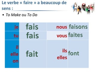 Le verbe « faire » a beaucoup de
sens :
• To Make ou To Do
 