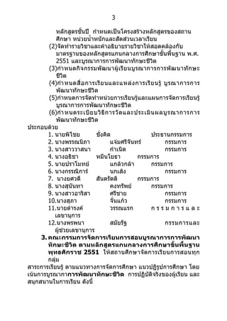 3

            หลักสูตรชั้นปี กำำหนดเป็นโครงสร้ำงหลักสูตรของสถำน
            ศึกษำ หน่วยนำ้ำหนักและสัดส่วนเวลำเรียน
        (2)จัดทำำรำยวิชำและคำำอธิบำยรำยวิชำให้สอดคล้องกับ
            มำตรฐำนของหลักสูตรแกนกลำงกำรศึกษำขั้นพื้นฐำน พ.ศ.
            2551 และบูรณำกำรกำรพัฒนำทักษะชีวิต
        (3)กำำ หนดกิ จ กรรมพั ฒ นำผู้ เ รี ย นบู ร ณำกำรกำรพั ฒ นำทั ก ษะ
            ชีวิต
        (4)กำำ หนดสื่ อ กำรเรี ย นและแหล่ ง กำรเรี ย นรู้ บู ร ณำกำรกำร
            พัฒนำทักษะชีวิต
        (5)กำำหนดกำรจัดทำำหน่วยกำรเรียนรู้และแผนกำรจัดกำรเรียนรู้
            บูรณำกำรกำรพัฒนำทักษะชีวิต
        (6)กำำ หนดระเบี ย บวิ ธี ก ำรวั ด และประเมิ น ผลบู ร ณำกำรกำร
            พัฒนำทักษะชีวิต
ประกอบด้วย
        1. นำยพิไชย         ชั่งคิด                   ประธำนกรรมกำร
        2. นำงพรรณนิภำ             แจ่มศรีจันทร์            กรรมกำร
        3. นำงสำววำสนำ             กำำเนิด                  กรรมกำร
        4. นำงอธิชำ         หมีนโยธำ              กรรมกำร
        5. นำยปรำโมทย์             แกล้วกล้ำ          กรรมกำร
        6. นำงกรรณิกำร์            นกเส้ง                   กรรมกำร
        7. นำงยศวดี         สันตรัตติ             กรรมกำร
        8. นำงสุนันทำ              คงทรัพย์           กรรมกำร
        9. นำงสำวอำริสำ            ศรีชำย                   กรรมกำร
        10.นำงสุภำ                 จั่นแก้ว                 กรรมกำร
        11.นำยดำำรงค์              วรรณแรก            กรรมกำรและ
           เลขำนุกำร
        12.นำงพรพนำ                สมัยรัฐ                  กรรมกำรและ
           ผู้ช่วยเลขำนุกำร
     3. คณะกรรมกำรจัดกำรเรียนกำรสอนบูรณำกำรกำรพัฒนำ
        ทักษะชีวิต ตำมหลักสูตรแกนกลำงกำรศึกษำขั้นพื้นฐำน
        พุทธศักรำช 2551 ให้สถำนศึกษำจัดกำรเรีย นกำรสอนทุก
        กลุ่ม
สำระกำรเรียนรู้ ตำมแนวทำงกำรจัดกำรศึกษำ แนวปฏิรปกำรศึกษำ โดย
                                                          ู
เน้นกำรบูรณำกำกำรพัฒนำทักษะชีวิต กำรปฏิบัติจริงของผู้เรียน และ
สนุกสนำนในกำรเรียน ดังนี้
 