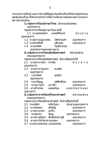 5

กระบวนกำรเรียนรู้ และกำรนำำภูมิปัญญำท้องถิ่นหรือเครือข่ำยผู้ปกครอง
ชุมชนท้องถิ่นมำมีส่วนร่วมในกำรจัดกำรเรียนกำรสอนตำมควำมเหมำะ
สม ประกอบด้วย
         1. กลุ่มกำรเรียนรู้ภำษำไทย ประกอบด้วยคณะ
             อนุกรรมกำร
         กลุ่มสำระกำรเรียนรู้ภำษำไทย ดังนี้
             1.1 นำงพรรณนิภำ แจ่มศรีจันทร์                    ประธำน
       อนุกรรมกำร
         1.2 นำงสำวเบญจวรรณ           เลิศทองคำำ          อนุกรรมกำร
         1.3 นำยวีระศักดิ์            เส็นหล่ะ            อนุกรรมกำร
         1.4 นำงภรพิศ                 วิภูษิตวรกุล
                อนุกรรมกำรและเลขำนุกำร
         2. กลุ่มสำระกำรเรียนรู้คณิตศำสตร์            ประกอบด้วย
             คณะอนุกรรมกำร
         กลุ่มสำระกำรเรียนรู้คณิตศำสตร์ ดังรำยชื่อต่อไปนี้
         2.1 นำงสำววำสนำ กำำเนิด                          ป ร ะ ธ ำ น
         อนุกรรมกำร
         2.2 นำงสำวกำญจนำ             คงเลิศ
                อนุกรรมกำร
         2.3 นำยวรัตน์                หูเขียว
                อนุกรรมกำร
         2.4 นำยวรัญญู                อติศักดิ์กุล        อนุกรรมกำร
         2.5 นำงสำวอุไร         เยำว์ดำำ                  อนุกรรมกำร
         2.6 นำงรวิวรรณ         ยอดสร้อย           อ นุ ก ร ร ม ก ำ ร แ ล ะ
         เลขำนุกำร
         3. กลุ่มสำระกำรเรียนรู้วิทยำศำสตร์               ประกอบด้ ว ย
             คณะอนุกรรมกำร
         กลุ่มสำระกำรเรียนรูวิทยำศำสตร์ ดังรำยชื่อต่อไปนี้
                             ้
         3.1 นำงอธิชำ           หมีนโยธำ           ประธำนอนุกรรมกำร
         3.2 นำงพรพนำ           สมัยรัฐ                   อนุกรรมกำร
         3.3 นำงสำวเกษร ยกทิว                             อนุกรรมกำร
         3.4 นำยสำคร            ขันชู              อนุกรรมกำร
         3.5 นำงสำวสุจิตรำ ศักดิ์ประชำวุฒิ                อนุกรรมกำร
         3.6 นำงสำววันวิสำข์ ทองแดง                อนุกรรมกำร
         3.7 นำงสำวอรพรรณ แท่นสุวรรณ                      อนุกรรมกำร
 