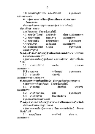 6

      3.8 นำงสำวอุไรวรรณ แสงศรีจันทร์               อนุกรรมกำร
และเลขำนุกำร
      4. กลุ่มสำระกำรเรียนรู้สังคมศึกษำ ศำสนำและ
         วัฒนธรรม
      ประกอบด้วยคณะอนุกรรมกำรกลุ่มสำระกำรเรียนรู้
  สังคมศึกษำ ศำสนำ
      และวัฒนธรรม ดังรำยชื่อต่อไปนี้
      4.1 นำยปรำโมทย์ แกล้วกล้ำ                ประธำนอนุกรรมกำร
      4.2 นำงวรวรรณ          พรหมรำช           อนุกรรมกำร
      4.3 นำยวุฒิชัย         บุญญำนุวัตร            อนุกรรมกำร
      4.4 นำยปรีชำ           เหลือแดง          อนุกรรมกำร
      4.5 นำงสำวอรอุมำ คงแก้ว                       อนุกรรมกำร
      และเลขำนุกำร
  5. กลุ่ ม สำระกำรเรี ย นรู้ สุ ข ศึ ก ษำและพลศึ ก ษำ ประกอบ
      ด้วยคณะอนุกรรมกำร
      กลุ่มสำระกำรเรียนรู้สุขศึกษำ และพลศึกษำ ดังรำยชื่อต่อ
  ไปนี้
      5.1 นำงกรรณิกำร์              นกเส้ง               ประธำน
อนุกรรมกำร
      5.2 นำยเอพล                   คงไพฑูรย์       อนุกรรมกำร
      5.3 นำยสมนึก                  ผอมเซ่ง
อนุกรรมกำรและเลขำนุกำร
  6. กลุ่มสำระกำรเรียนรู้ศิลปะ ประกอบด้วยคณะกรรมกำร
      กลุ่มสำระกำรเรียนรู้ศิลปะ ดังรำยชื่อต่อไปนี้
      6.1 นำงยศวดี                        สันตรัตติ      ประธำน
อนุกรรมกำร
      6.2 นำยจิรำนุวัฒน์            ชูยัง           อนุกรรมกำร
      6.3 นำยจักรวัชร               จันทรจิตจิงใจ
      อนุกรรมกำรและเลขำนุกำร
  7. กลุ่ ม สำระกำรเรี ย นรู้ ก ำรงำนอำชี พ และเทคโนโลยี
      ประกอบด้วยคณะอนุกรรมกำร
      กลุ่มสำระกำรเรียนรู้กำรงำนอำชีพและเทคโนโลยี ดังรำย
  ชื่อต่อไปนี้
      7.١ นำงสุนันทำ                คงทรัพย์        ประธำน
อนุกรรมกำร
 