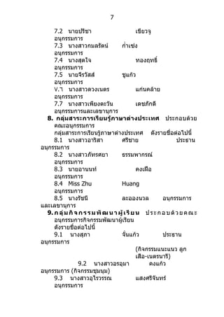 7

     7.2 นำยปรีชำ                             เขียวจู
     อนุกรรมกำร
     7.3 นำงสำวกมลรัตน์             กำ่ำเซ่ง
     อนุกรรมกำร
     7.4 นำงสุดใจ                             ทองฤทธิ์
     อนุกรรมกำร
     7.5 นำยจีรวัสส์                ชูแก้ว
     อนุกรรมกำร
     ٧.٦ นำงสำวดวงเนตร                        แก่นคล้ำย
     อนุกรรมกำร
     7.7 นำงสำวเพียงตะวัน                     เดชภักดี
     อนุกรรมกำรและเลขำนุกำร
  8. กลุ่ มสำระกำรเรี ยนรู้ ภำษำต่ ำ งประเทศ ประกอบด้ ว ย
     คณะอนุกรรมกำร
     กลุ่มสำระกำรเรียนรู้ภำษำต่ำงประเทศ ดังรำยชื่อต่อไปนี้
     8.1 นำงสำวอำริสำ               ศรีชำย                     ประธำน
อนุกรรมกำร
     8.2 นำงสำวภัทรศยำ              ธรรมพำกรณ์
     อนุกรรมกำร
     8.3 นำยอำนนท์                            คงเฝือ
     อนุกรรมกำร
     8.4 Miss Zhu                   Huang
     อนุกรรมกำร
     8.5 นำงรัชนี                   ละอองนวล            อนุกรรมกำร
และเลขำนุกำร
  9. ก ลุ่ ม กิ จ ก ร ร ม พั ฒ น ำ ผู้ เ รี ย น ป ร ะ ก อ บ ด้ ว ย ค ณ ะ
     อนุกรรมกำรกิจกรรมพัฒนำผู้เรียน
     ดังรำยชื่อต่อไปนี้
     9.1 นำงสุภำ                    จั่นแก้ว            ประธำน
อนุกรรมกำร
                                              (กิจกรรมแนะแนว ลูก
                                              เสือ-เนตรนำรี)
                  9.2 นำงสำวอรอุมำ                  คงแก้ว
อนุกรรมกำร (กิจกรรมชุมนุม)
     9.3 นำงสำวอุไรวรรณ                       แสงศรีจันทร์
     อนุกรรมกำร
 