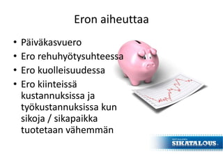 Eron aiheuttaa
• Päiväkasvuero
• Ero rehuhyötysuhteessa
• Ero kuolleisuudessa
• Ero kiinteissä
kustannuksissa ja
työkustannuksissa kun
sikoja / sikapaikka
tuotetaan vähemmän
 