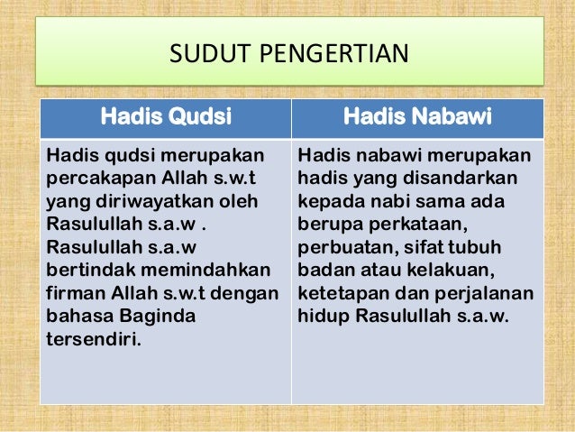Contoh Hadis Qudsi Dan Hadis Nabawi Nusagates