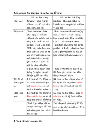 Chương II 2 MÃ HÓA Cryptography Mã hóa đối xứng SYMMETRIC CIPHERS  ppt  download