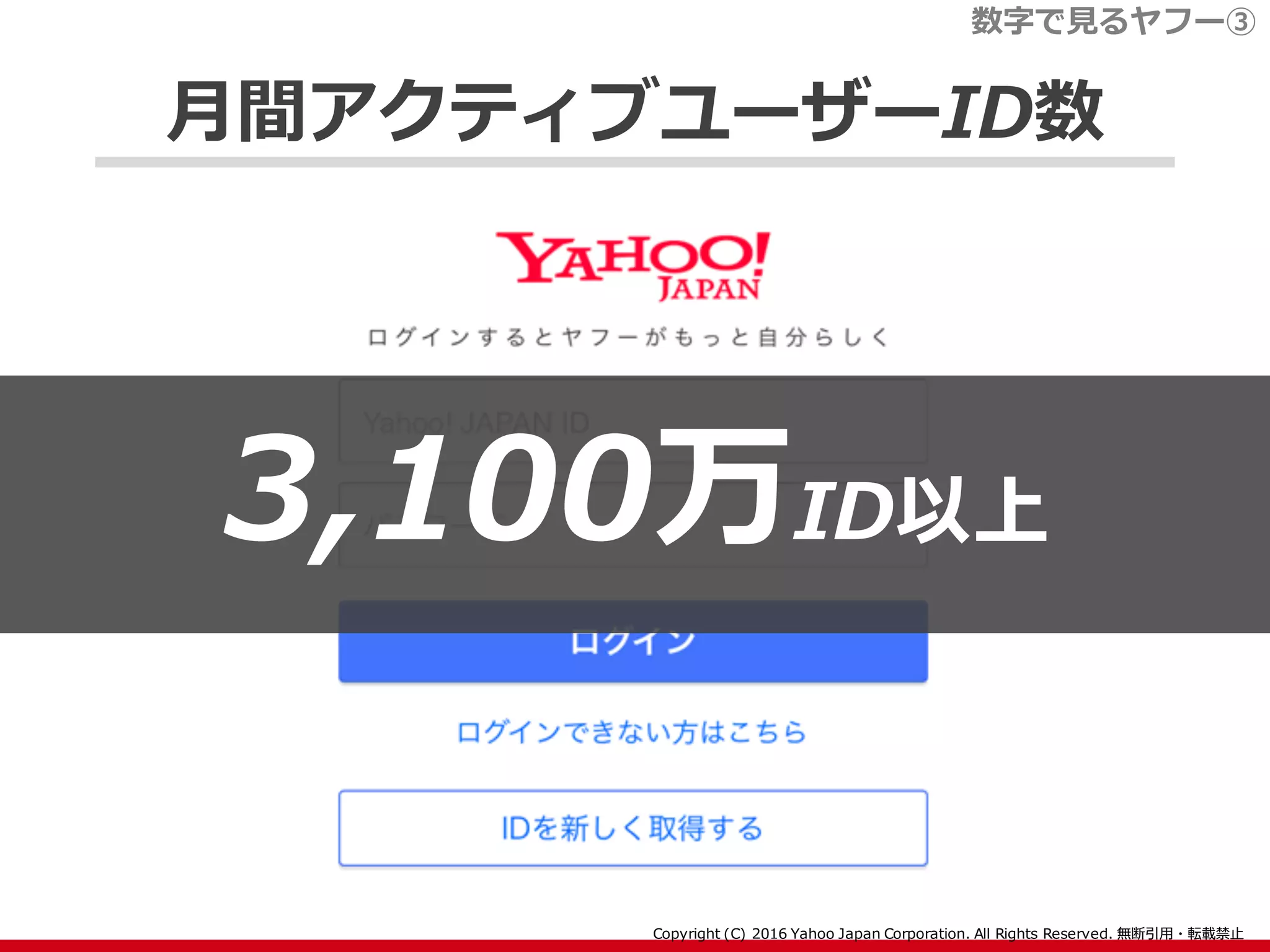 月間アクティブユーザーID数
3,100万ID以上
数字で見るヤフー③
 