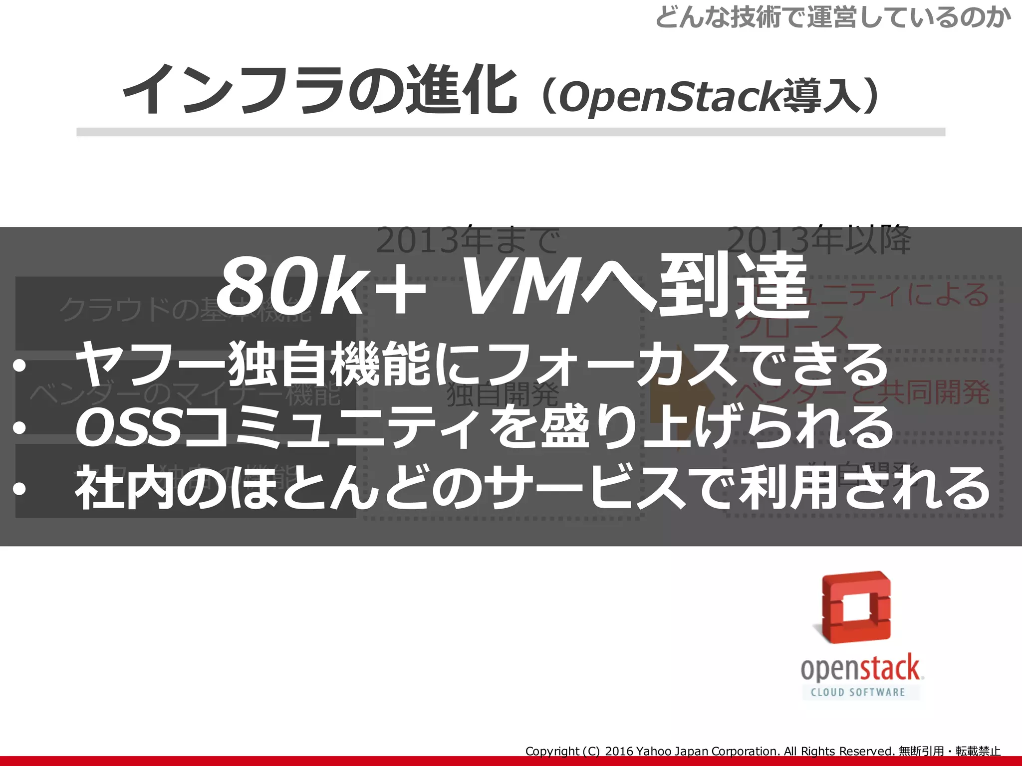 インフラの進化（OpenStack導入）
コミュニティによる
グロース
ベンダーと共同開発
独自開発
クラウドの基本機能
ベンダーのマイナー機能
ヤフー独自の機能
独自開発
2013年まで 2013年以降
どんな技術で運営しているのか
80k+ VMへ到達
• ヤフー独自機能にフォーカスできる
• OSSコミュニティを盛り上げられる
• 社内のほとんどのサービスで利用される
 