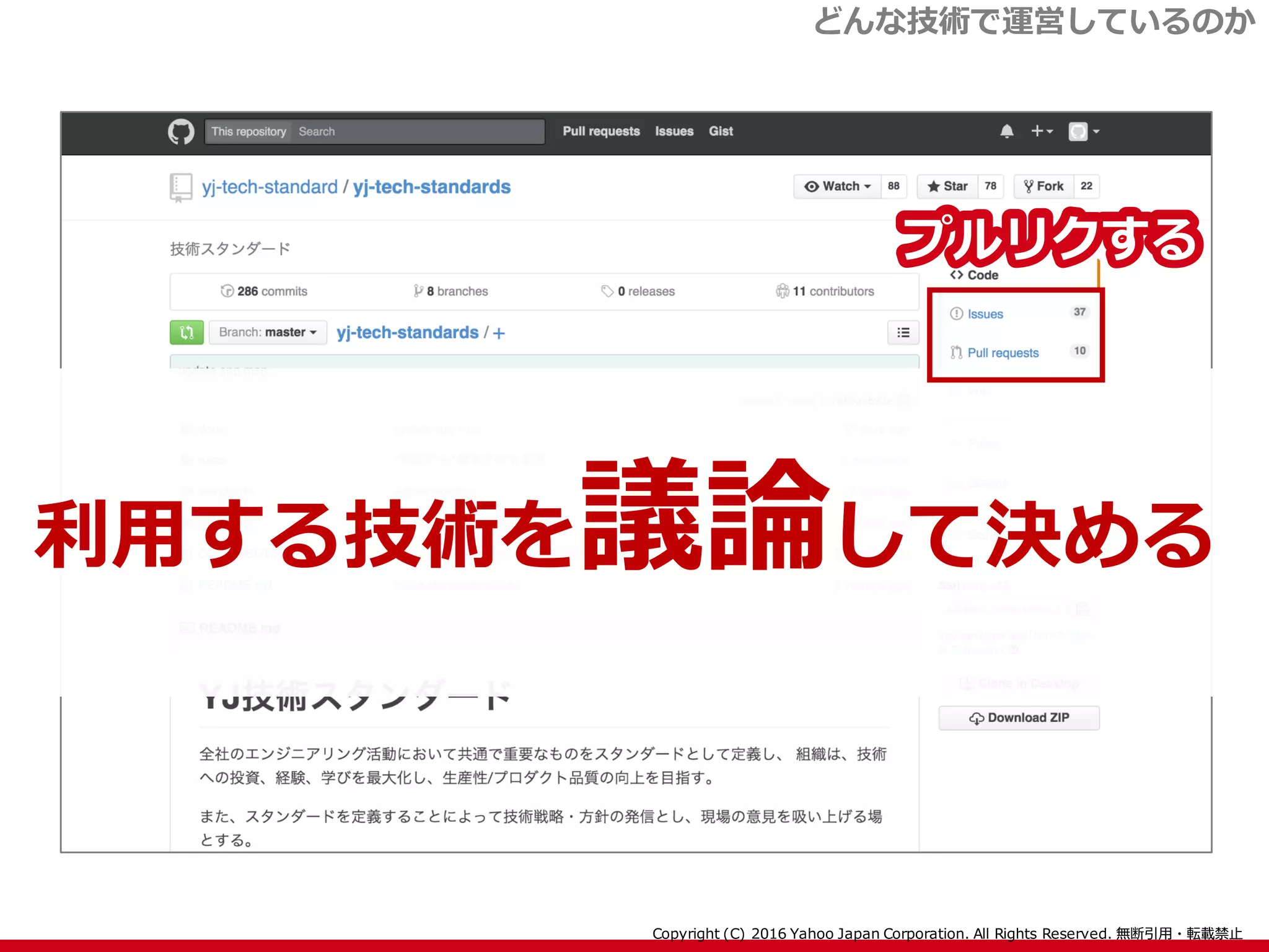 プルリクする
どんな技術で運営しているのか
利用する技術を議論して決める
 