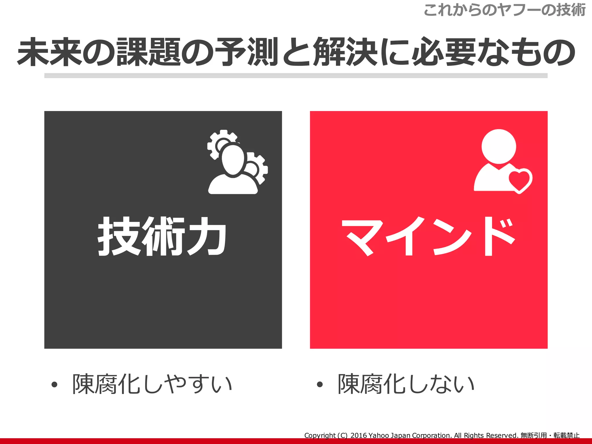 未来の課題の予測と解決に必要なもの
• 陳腐化しやすい
マインド技術力
• 陳腐化しない
これからのヤフーの技術
 