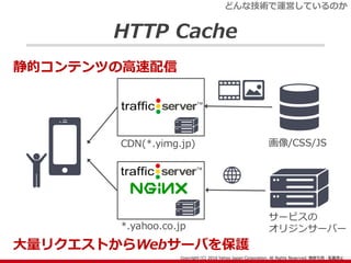HTTP Cache
サービスの
オリジンサーバー
CDN(*.yimg.jp)
どんな技術で運営しているのか
静的コンテンツの高速配信
大量リクエストからWebサーバを保護
画像/CSS/JS
*.yahoo.co.jp
 