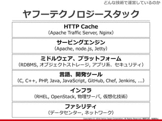 サービングエンジン
（Apache, node.js, Jetty）
ヤフーテクノロジースタック
HTTP Cache
（Apache Traffic Server, Nginx）
ミドルウェア、プラットフォーム
（RDBMS, オブジェクトス...