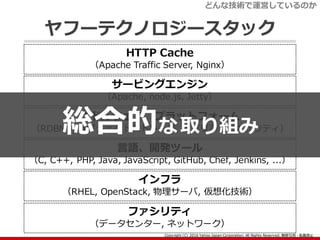 サービングエンジン
（Apache, node.js, Jetty）
ヤフーテクノロジースタック
HTTP Cache
（Apache Traffic Server, Nginx）
ミドルウェア、プラットフォーム
（RDBMS, オブジェクトス...