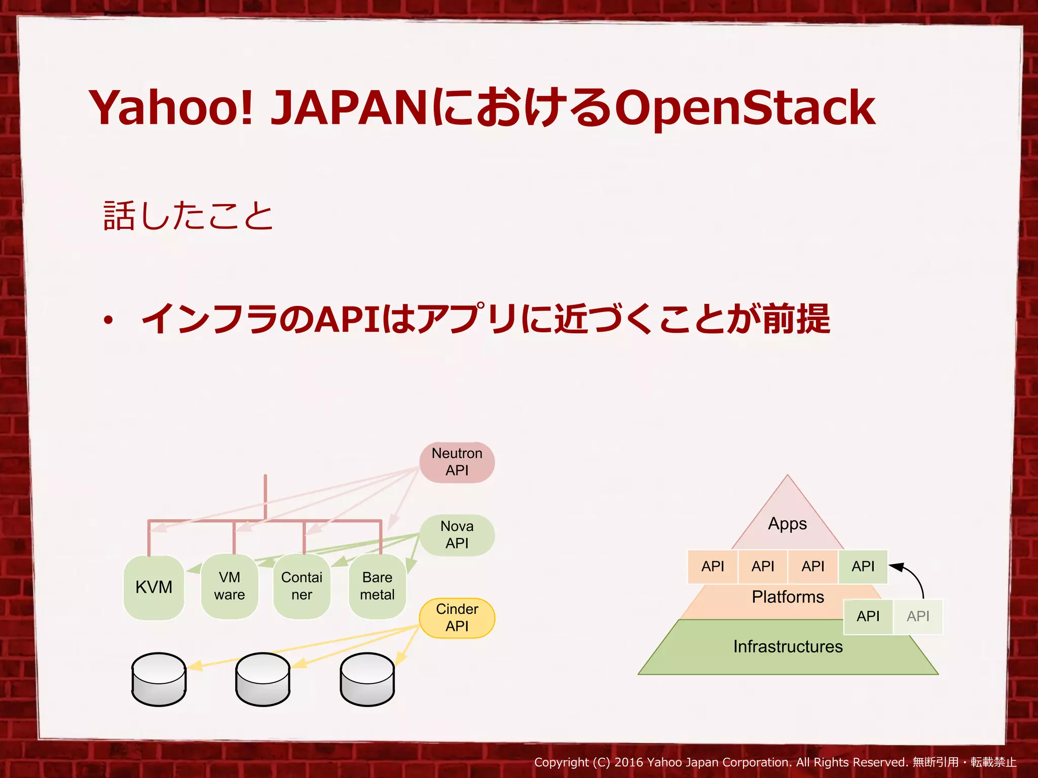 Copyright (C) 2016 Yahoo Japan Corporation. All Rights Reserved. 無断引用・転載禁止
Yahoo! JAPANにおけるOpenStack
話したこと
• インフラのAPIはアプリに近づくことが前提
KVM
Nova
API
VM
ware
Cinder
API
Neutron
API
Contai
ner
Bare
metal
Apps
Platforms
Infrastructures
APIAPI
API API API API
 