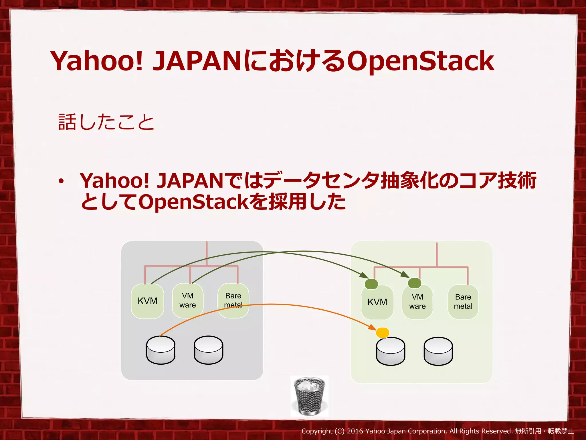 Copyright (C) 2016 Yahoo Japan Corporation. All Rights Reserved. 無断引用・転載禁止
Yahoo! JAPANにおけるOpenStack
話したこと
• Yahoo! JAPANではデータセンタ抽象化のコア技術
としてOpenStackを採用した
KVM
VM
ware
Bare
metal KVM
VM
ware
Bare
metal
 