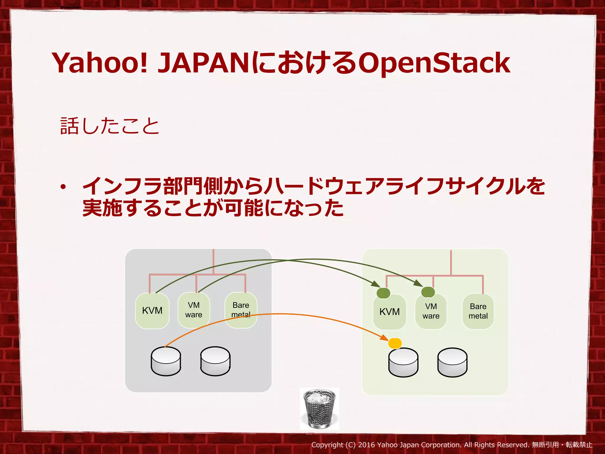 Copyright (C) 2016 Yahoo Japan Corporation. All Rights Reserved. 無断引用・転載禁止
Yahoo! JAPANにおけるOpenStack
話したこと
• インフラ部門側からハードウェアライフサイクルを
実施することが可能になった
KVM
VM
ware
Bare
metal KVM
VM
ware
Bare
metal
 