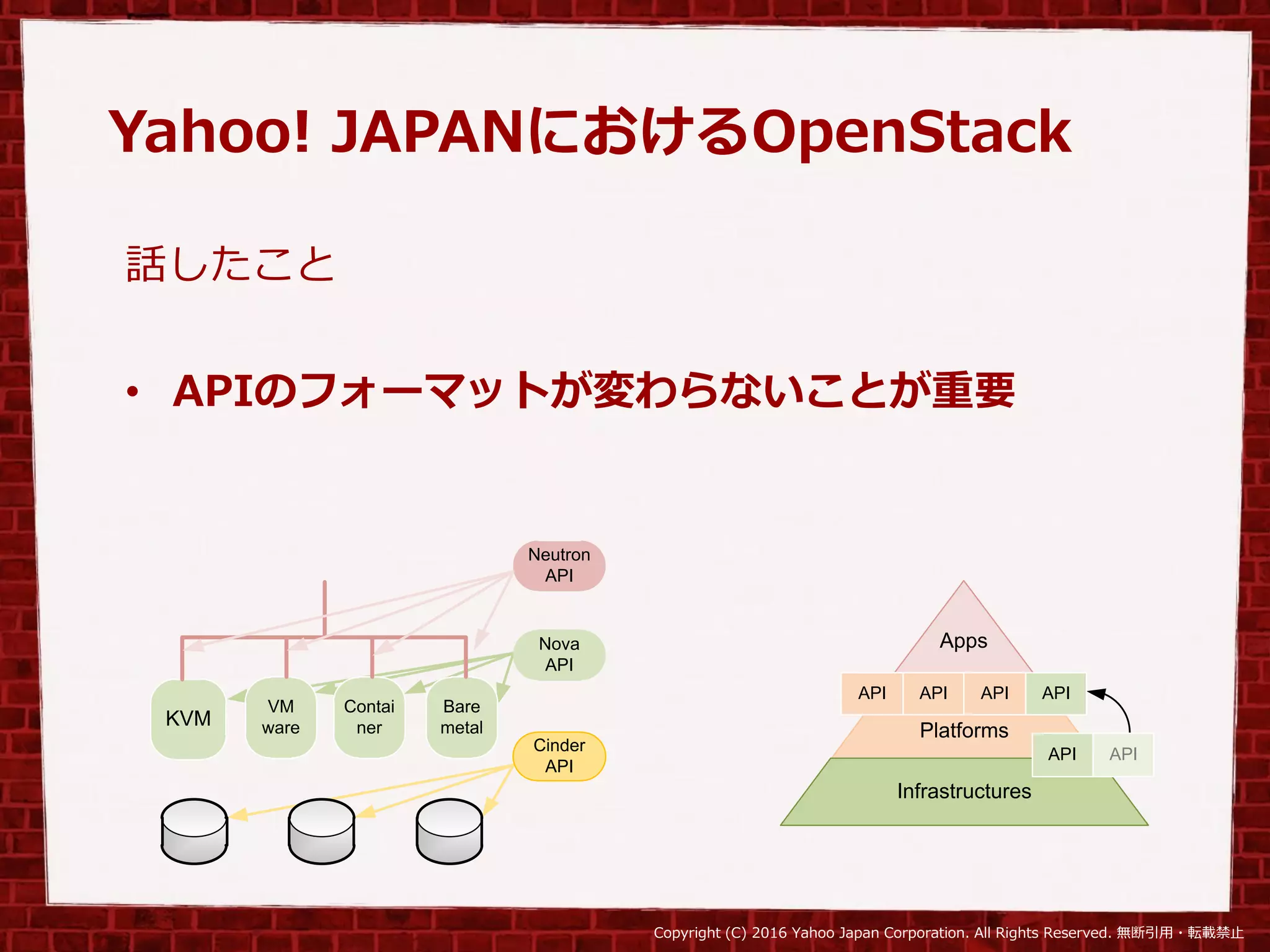 Copyright (C) 2016 Yahoo Japan Corporation. All Rights Reserved. 無断引用・転載禁止
Yahoo! JAPANにおけるOpenStack
話したこと
• APIのフォーマットが変わらないことが重要
KVM
Nova
API
VM
ware
Cinder
API
Neutron
API
Contai
ner
Bare
metal
Apps
Platforms
Infrastructures
APIAPI
API API API API
 