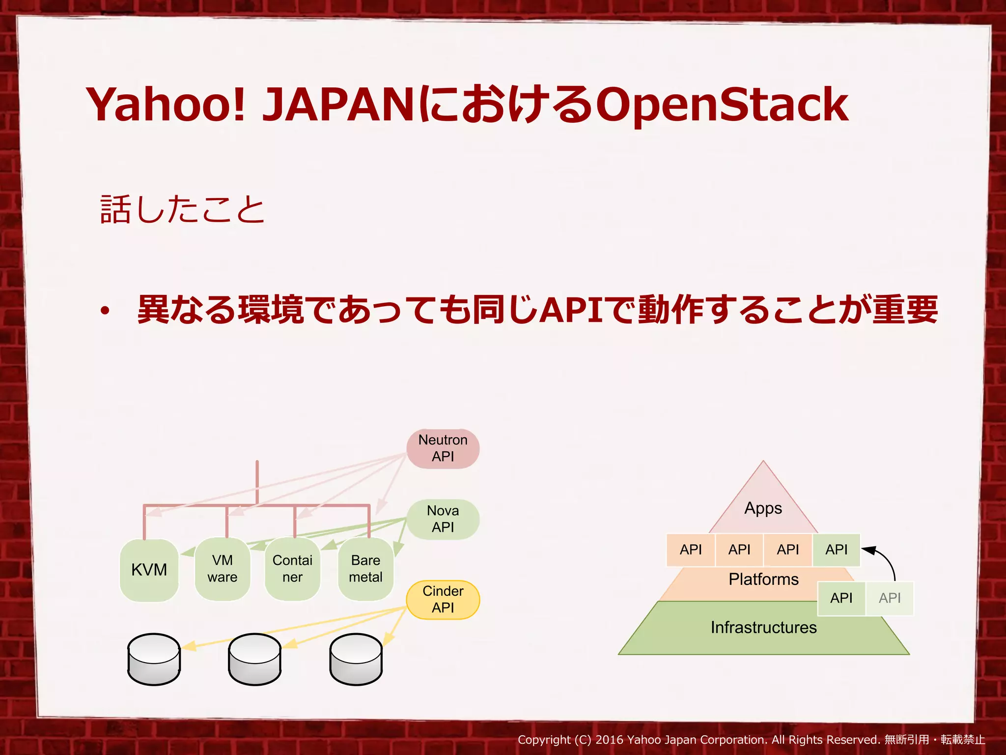 Copyright (C) 2016 Yahoo Japan Corporation. All Rights Reserved. 無断引用・転載禁止
Yahoo! JAPANにおけるOpenStack
話したこと
• 異なる環境であっても同じAPIで動作することが重要
KVM
Nova
API
VM
ware
Cinder
API
Neutron
API
Contai
ner
Bare
metal
Apps
Platforms
Infrastructures
APIAPI
API API API API
 