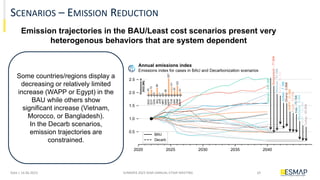 Long-Term Decarbonization Pathways In Emerging Economies: Insights From ...