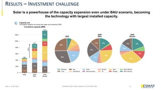 Long-Term Decarbonization Pathways In Emerging Economies: Insights From ...