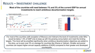 Long-Term Decarbonization Pathways In Emerging Economies: Insights From ...