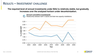 Long-Term Decarbonization Pathways In Emerging Economies: Insights From ...