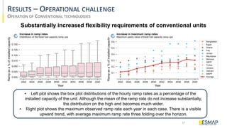 Long-Term Decarbonization Pathways In Emerging Economies: Insights From ...