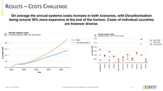 Long-Term Decarbonization Pathways In Emerging Economies: Insights From ...