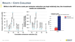 Long-Term Decarbonization Pathways In Emerging Economies: Insights From ...