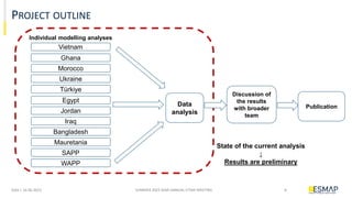 Long-Term Decarbonization Pathways In Emerging Economies: Insights From ...