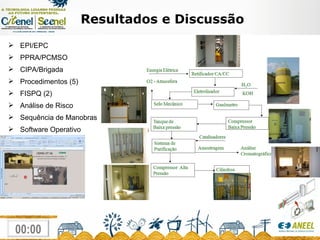 Resultados e Discussão EPI/EPC PPRA/PCMSO CIPA/Brigada Procedimentos (5) FISPQ (2) Análise de Risco  Sequência de Manobras Software Operativo 