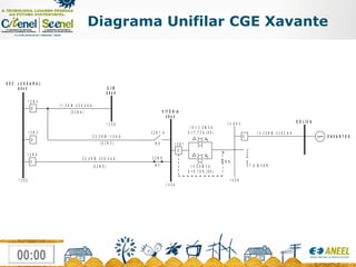 Diagrama Unifilar CGE Xavante 