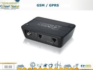 GSM / GPRS 