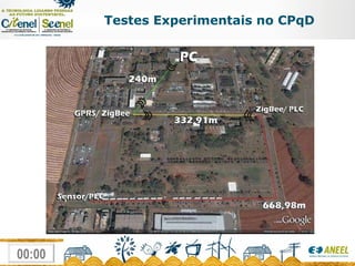 Testes Experimentais no CPqD 