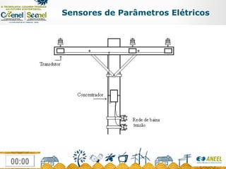 Sensores de Parâmetros Elétricos 