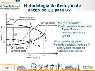 Metodologia de Redução de Vazão de Q1 para Q2 Método dissipativo: Ponto de operação muda de  A  para  B  com estrangulamento de válvula Método não dissipativo: Ponto de operação muda de  A  para  C  com redução de velocidade da bomba 
