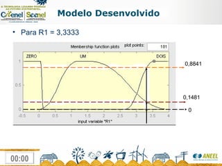 Modelo Desenvolvido Para R1 = 3,3333 0 0,1481 0,8841 
