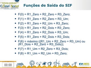 Funções de Saída do SIF F(0) = R1_Zero + R2_Zero + R3_Zero; F(1) = R1_Zero + R2_Zero + R3_Um; F(2) = R1_Zero + R2_Um + R3_Zero; F(3) = R1_Zero + R2_Dois + R3_Zero; F(4) = R1_Zero + R2_Dois + R3_Um; F(5) = R1_Zero + R2_Dois + R3_Dois; F(6) = máximo ((R1_Um + R2_Zero + R3_Um) ou (R1_Dois + R2_Zero + R3_Dois)); F(7) = R1_Um + R2_Zero + R3_Dois; F(8) = R1_Um + R2_Um + R3_Zero; 