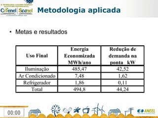 Metodologia aplicada Metas e resultados 