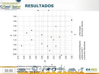 RESULTADOS 
