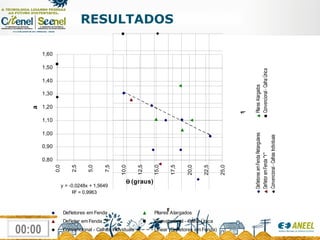 RESULTADOS 